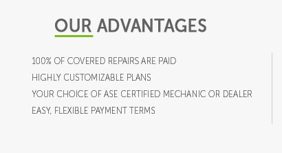 average cost of extended warranty on used car